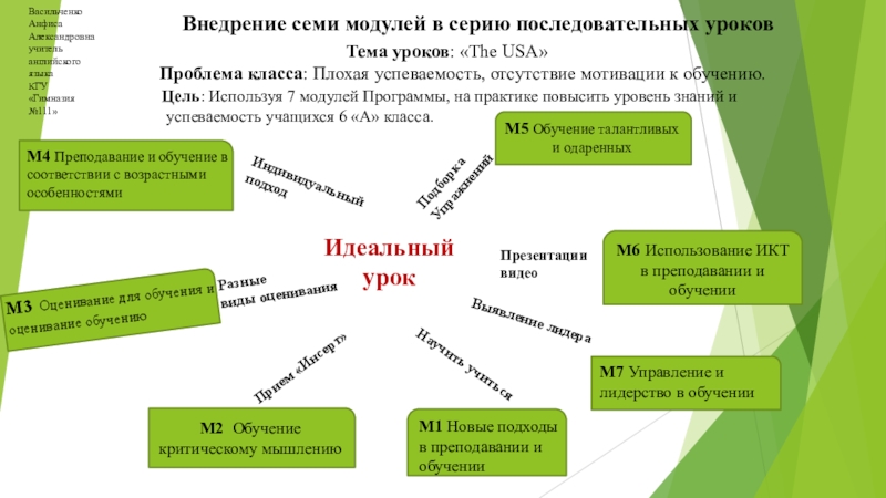 7 модулей обучения в казахстане презентация