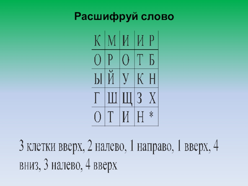 Расшифровка слов. Расшифруй слова. Расшифровка слов по буквам. Расшифровка слов для детей.