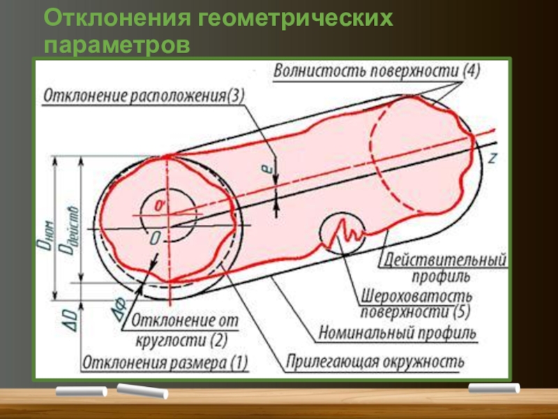 Параметры отклонений. Отклонения геометрических параметров деталей. Отклонение формы поверхности. Классификация отклонений геометрических параметров деталей. Отклонения формы и расположения поверхностей.