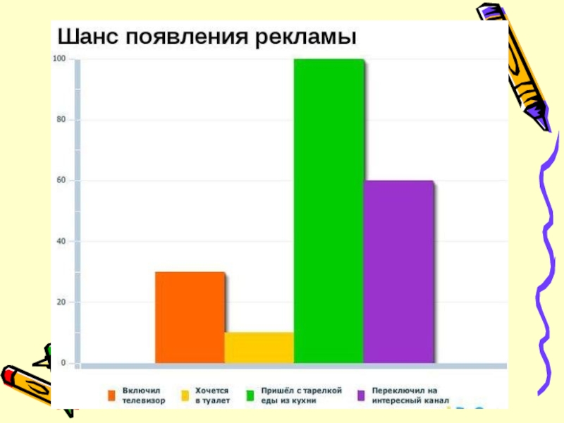 Диаграммы 6 класс биология