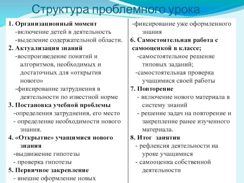 Проблемный урок. Структура проблемного урока. 27 Структура проблемного урока..