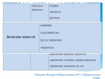 Презентация к уроку математики 8 класс
