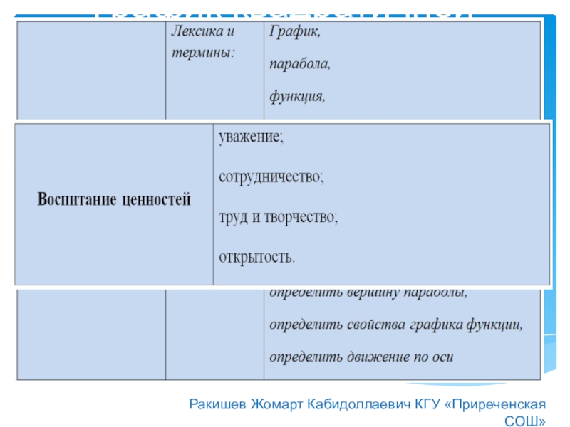 Презентация к уроку математики 8 класс