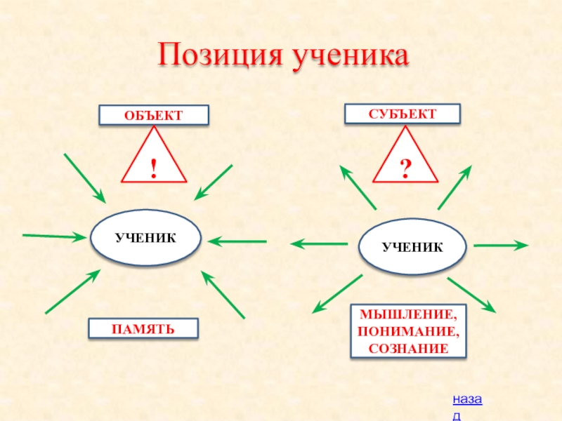 Субъектная позиция это. Ученик как субъект. Позиция ученика объект и субъект. Субъект ученик объект. Ученик субъект обучения.