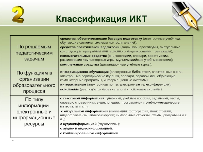 Основные понятия темы коммуникационные технологии схема