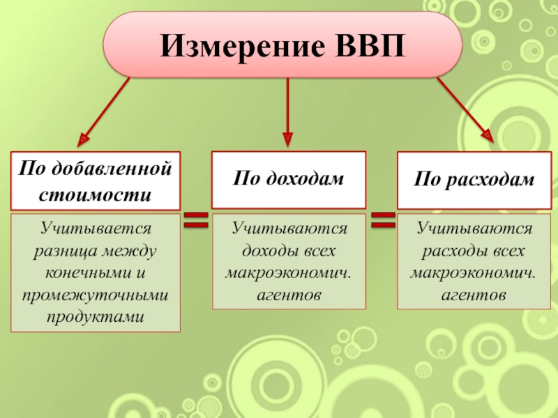 Ввп презентация по экономике 11 класс