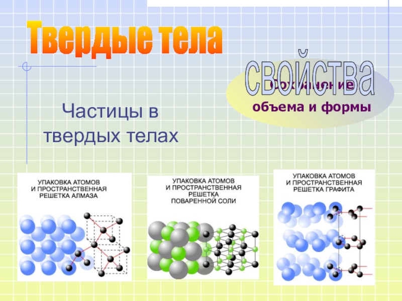 Кристаллические и аморфные твердые тела презентация. Сохранение формы и объема аморфных тел. Твердые тела Кристаллические и аморфные. Расположение молекул аморфных тел. Кристаллические и аморфные тела физика.