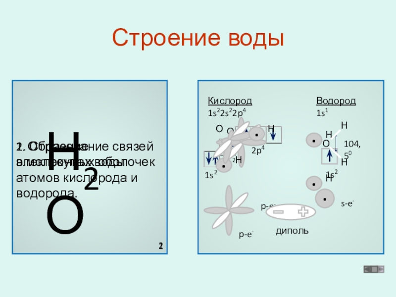 Схема строения кислорода