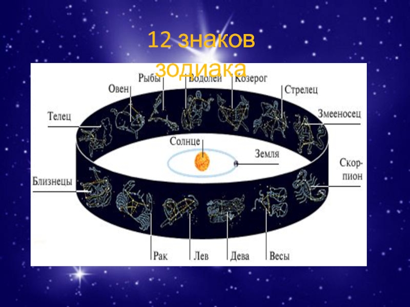 12 Созвездий Зодиака Картинки