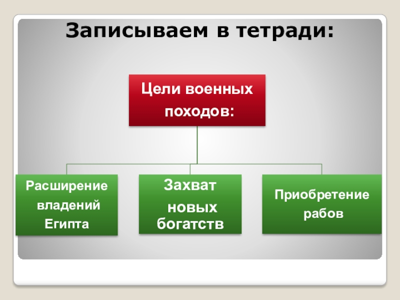 Записываем в тетради: