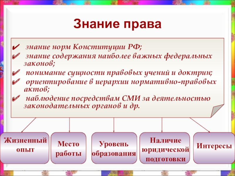 Знание нормативных. Знание права это. Право со знанием. Знание права характеристика. Знание права подразумевает.