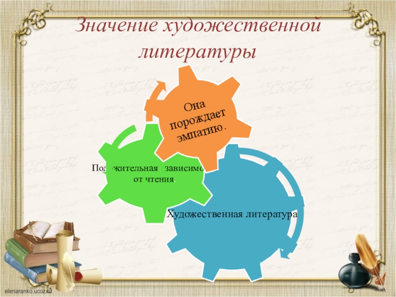 Значение художественной литературы. Воспитательное значение художественной литературы. Значение худ литературы. Художественное значение художественной литературы.