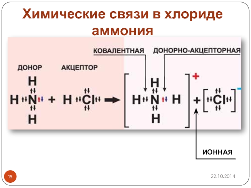 Хим формула хлорида. Механизм образования Иона аммония. Nh4cl донорно акцепторная связь. Схема образования хлорида аммония. Схема образования Иона аммония.