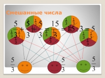 Презентация по математике на тему Смешанные числа (5,6 класс)