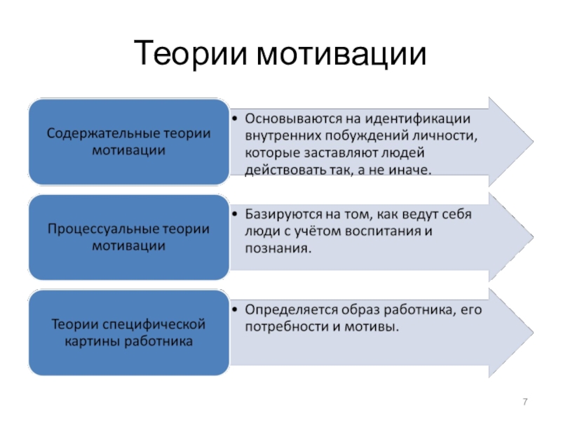 Мотивация менеджмент презентация