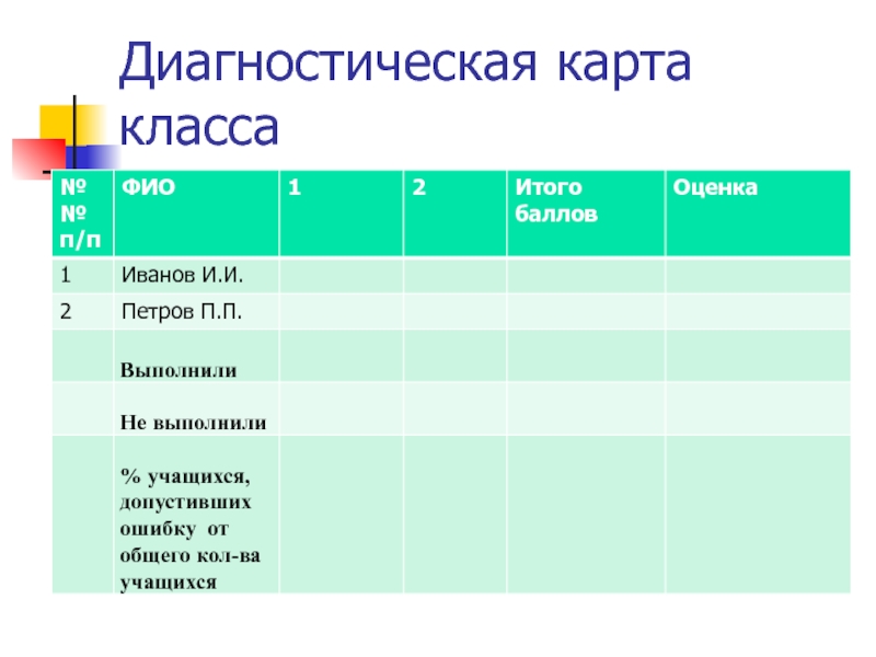 Диагностическая карта по русскому языку 1 класс