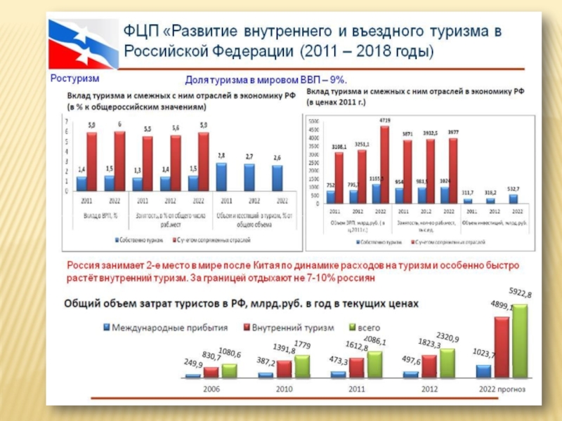 Исследовательский проект история