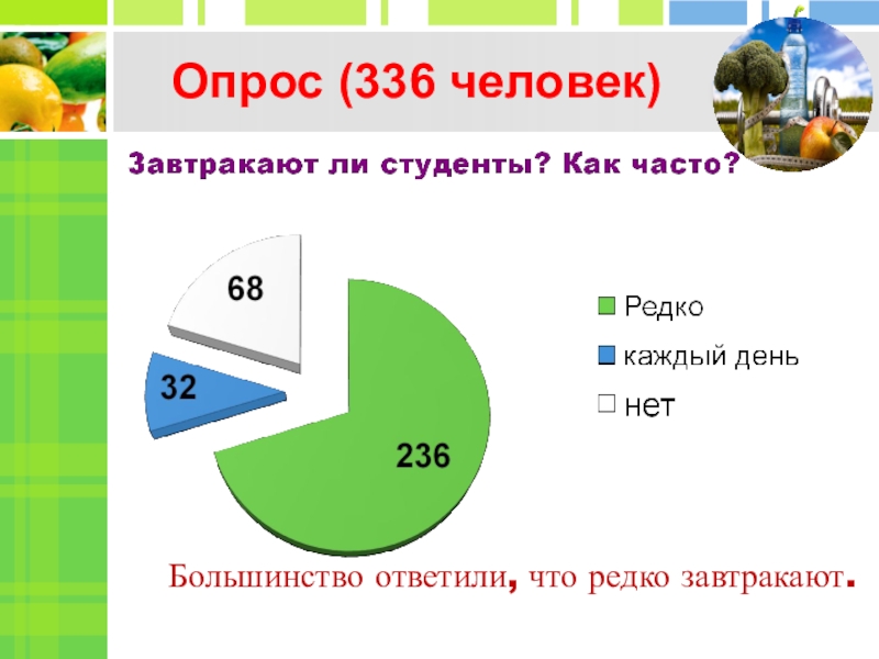 Опрос 10. Сколько людей завтракают по утрам. Статистика завтракающих людей. Сколько людей не завтракают статистика. Опрос сколько человек завтракают по утрам.