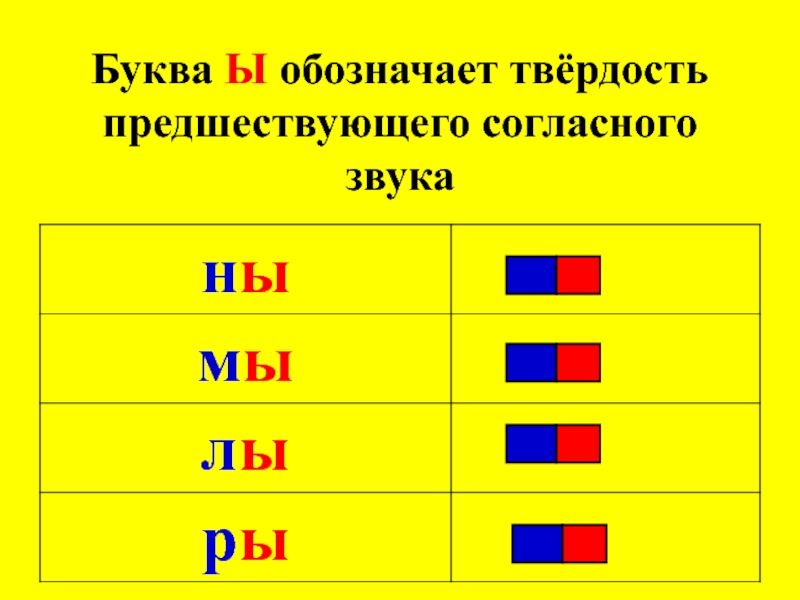 Буква ы презентация 1 класс презентация