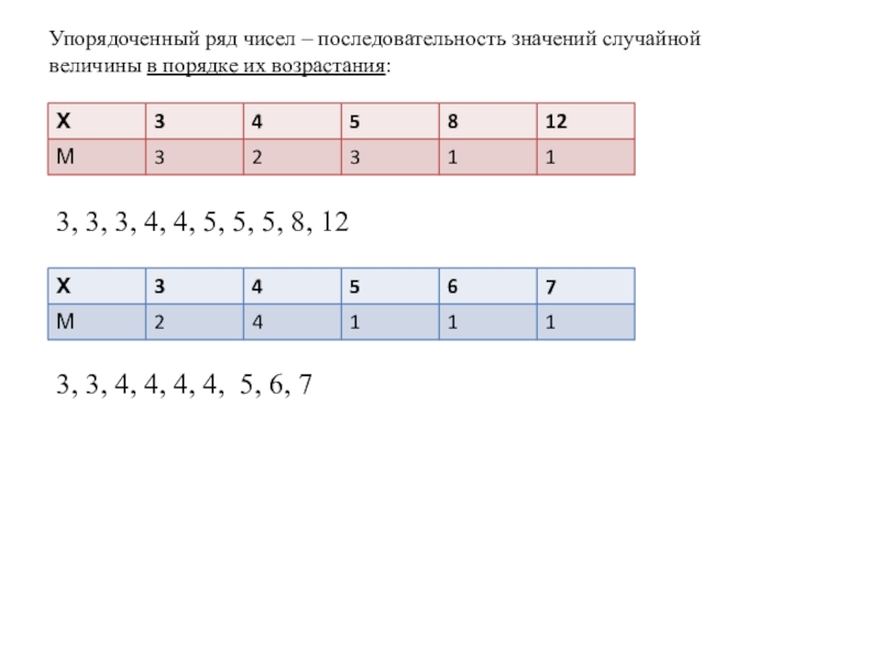 Row number. Упорядоченный ряд чисел. Как Упорядочить ряд чисел. Упорядоченная последовательность чисел. Порядочный ряд чисел это.