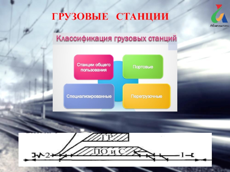 Железнодорожный вокзал презентация