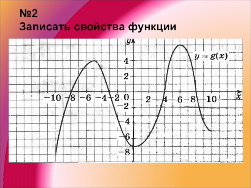 Свойства функции 8 класс презентация