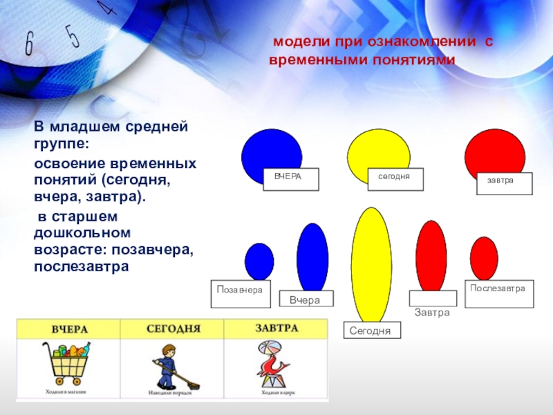 Презентация в средней группе