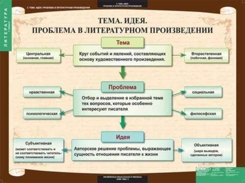 Темы проектов по литре