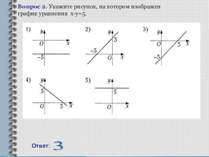 На рисунке изображен график уравнения