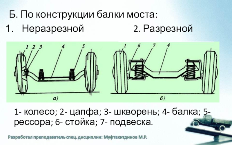 Неразрезная схема моста