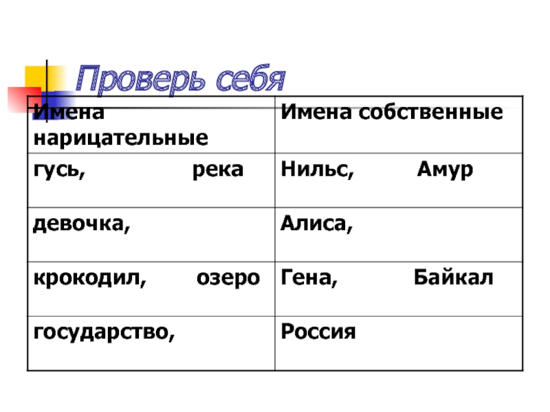 Слова собственные и нарицательные. Слова имена собственные. Имена собственные и нарицательные примеры. Собственные и нарицательные существительные. Имена собственные и нарицательные.