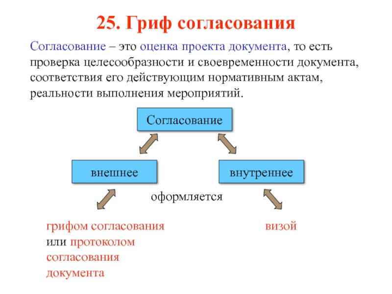 Проект это документ