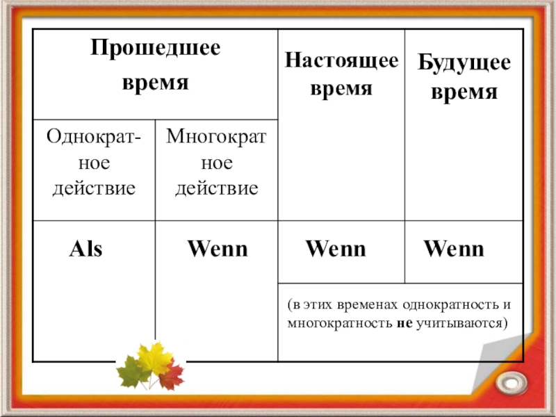 Wenn в прошедшем времени. Wenn als в прошедшем времени. Восклицательеок и невосклецател ное.