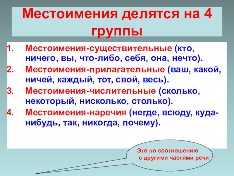 Ничей какое местоимение. Местоимения делятся на. Местоимения делятся на группы. Местоимение длятся накакие группы. Местоимения делятся на 4 группы.