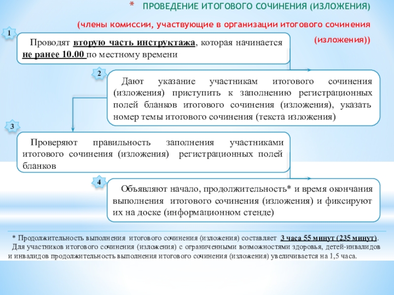 Регистрация итогового сочинения