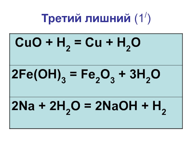 Электронный баланс nh3 cuo n2 cu h2o. Fe2o3+h2o. Fe2o3 h3. Fe2o3+h2. Fe h2o2.
