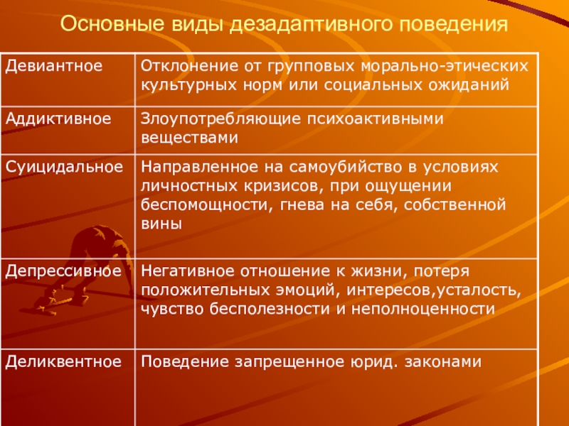 Воспроизведение индивидом черт и образцов демонстрируемого поведения авторитетного значимого лица