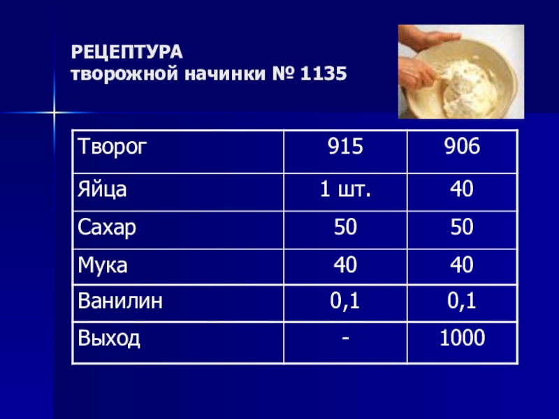 Сдобное тесто технологическая карта пресное