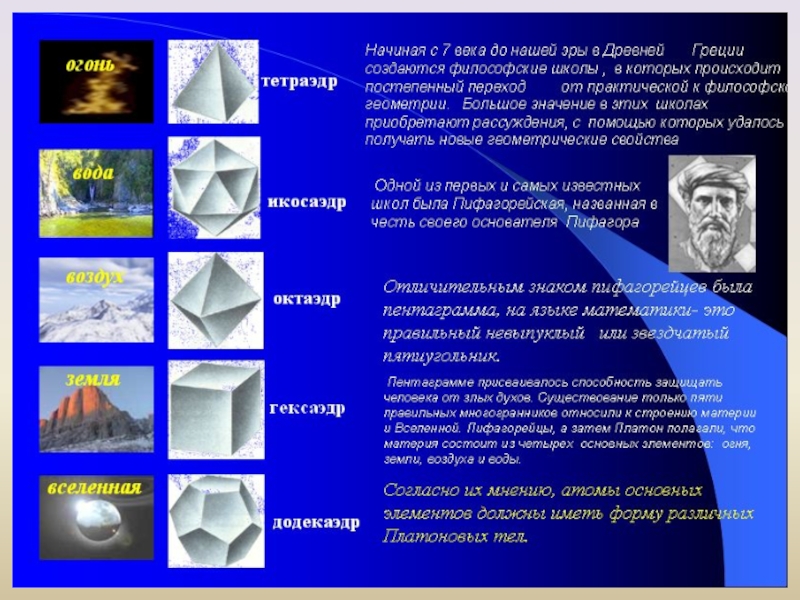 История многогранников презентация