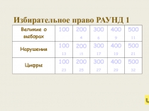 Своя игра Избирательное право