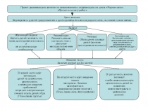 ПрезентацияПроект развивающего занятия по ознакомлению с окружающим из цикла Мое село Лунтик в гостях у ребят