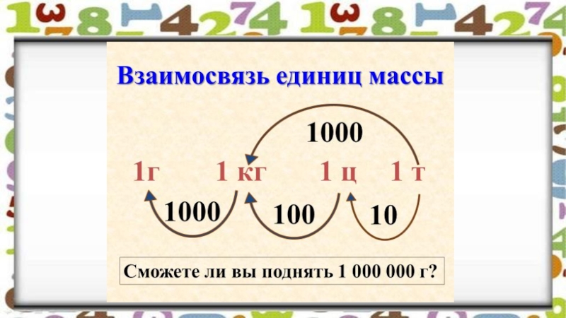 Единица массы 4. Взаимосвязь единиц массы. Взаимосвязь между единицами массы. Единицы массы 4 класс. Взаимосвязь единиц массы 4 класс.