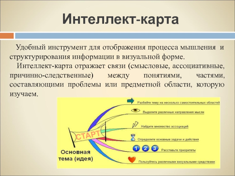 В эксперименте исследователь во время процесса отображенного на рисунке определял состав форменных