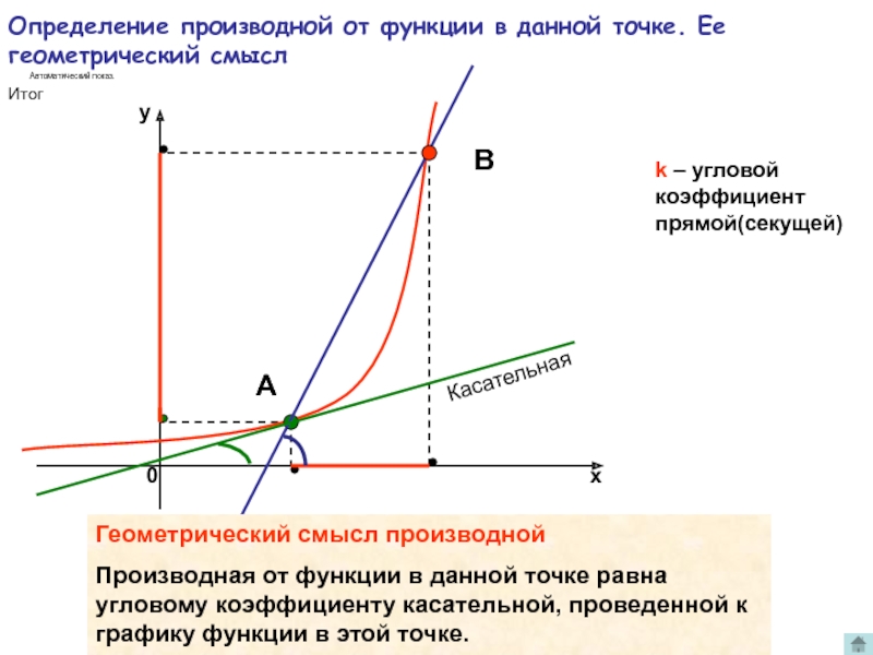 Контрольная работа производная и ее геометрический смысл