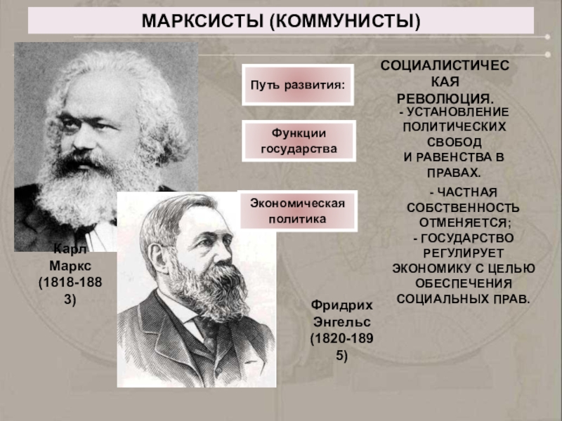 Первые марксистская российские организации. Марксисты. Марксизм представители 19 век. Марксисты сторонники. Марксистское мировоззрение.