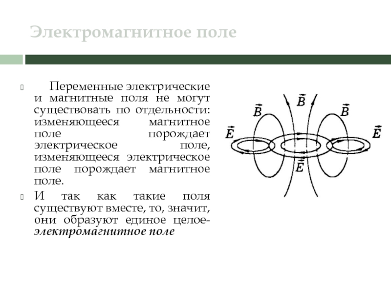 Магнитное поле 11 класс. Кластер по теме электромагнитное поле. Переменное электрическое поле порождает магнитное поле. Электрическое поле порождаемое переменным магнитным полем. Переменные электрические и магнитные поля.