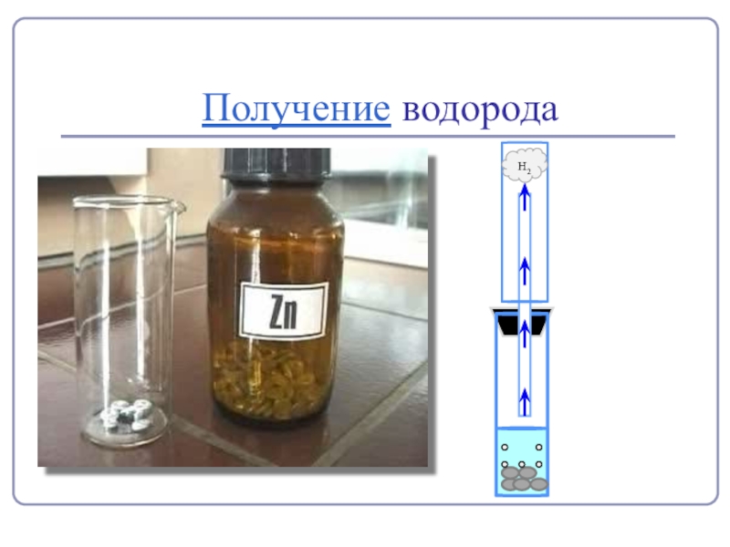 С помощью какой реакции получают водород. Получение водорода. Реакция получения водорода. Прибор для получения водорода. Биотехнологии для получения водорода.