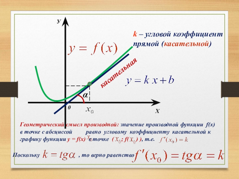 K касательной. Угловой коэффициент прямой. Отрицательный угловой коэффициент. Угловой коэффициент касательной. Отрицательный угловой коэффициент прямой.