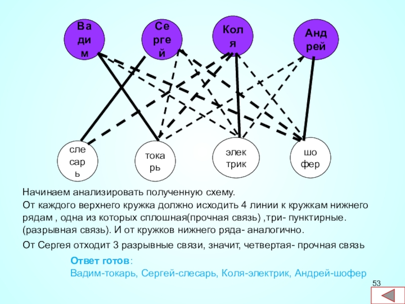 Графы 5 класс презентация