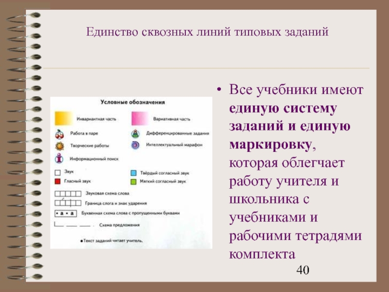 Знаки и символы 2 класс окружающий мир планета знаний презентация